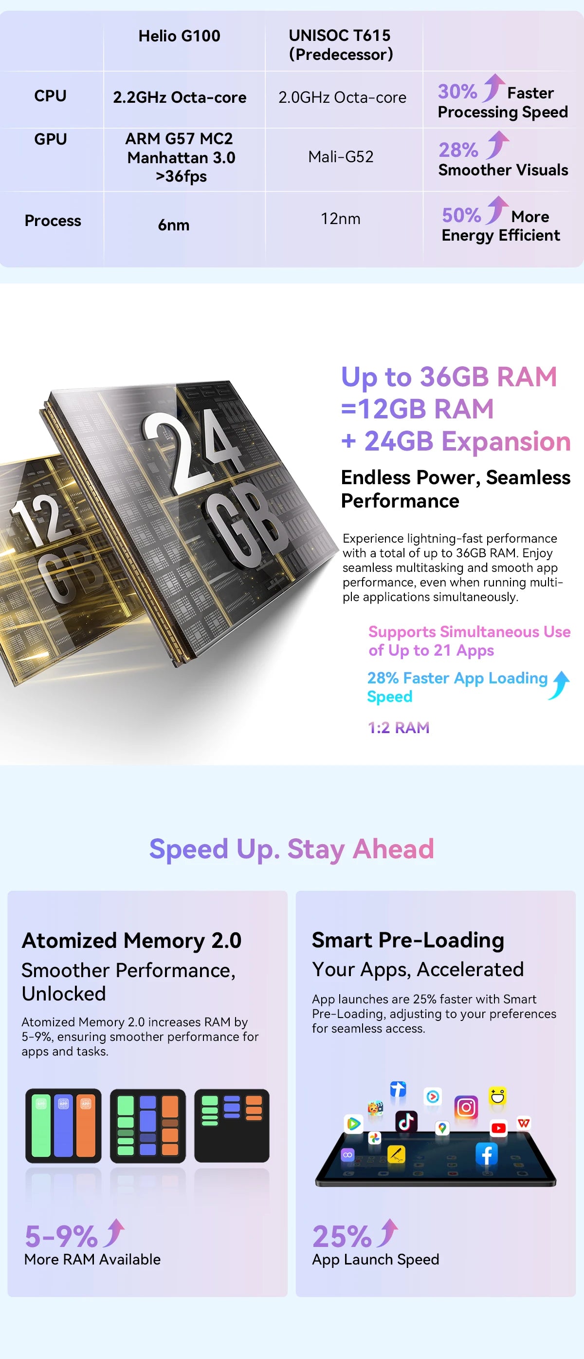 Blackview Mega 3 [No EU Charger] Tablet 8800mAh 36(12+24)GB+256GB 12.1" FHD 50MP+13MP Android 15 90Hz Dual SIM 4G 1080P IPS