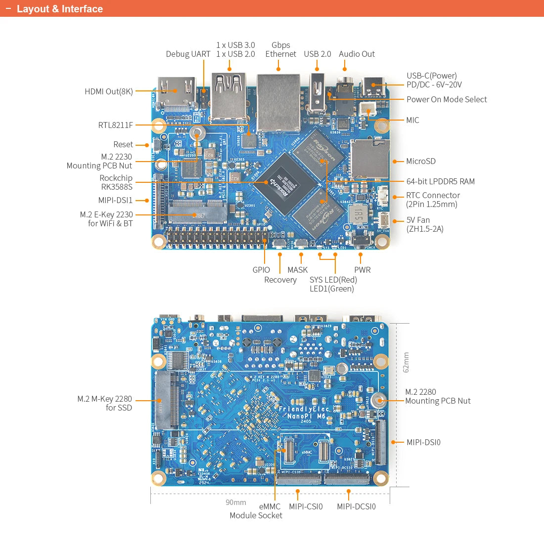 NanoPi M6 RK3588S Rockchip.