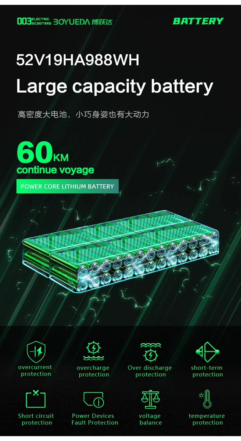 BOYUEDA Q7 PRO Adult EScooter 1600W*2 Dual Motor Foldable City E-Scooter 52V19AH 10” Tire Off-Road Electric Scooter.