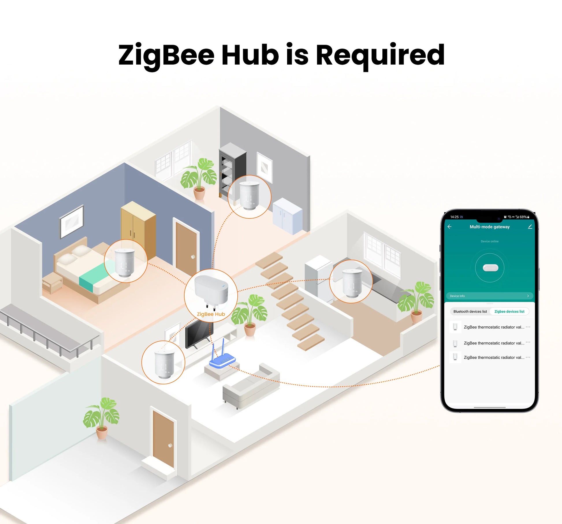 GIRIER Tuya Smart Radiator Thermostat, ZigBee Thermostatic Radiator Valve, Mini TRV for Heating, Works with Alexa Google Home.