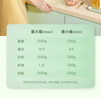 Premium Food Mixer with Dual Blades, Automatic Kneading Large Touchscreen and DC Motor for Quiet Operation 220V