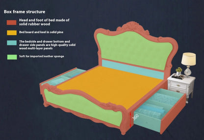 Europäisches Luxus-Doppelbett, modernes weißes King-Size-Doppelbett mit ästhetischem Rahmen, hochwertiges, schlafendes, beleuchtetes Deux-Tischmöbel für Schlafzimmer