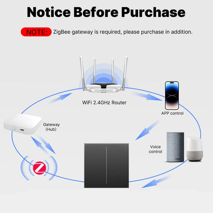 MOES Tuya ZigBee Star Feather Series Smart Touch Switch mit neutraler Lichtszene 2in1 APP-Fernbedienung mit Alexa Google Home.