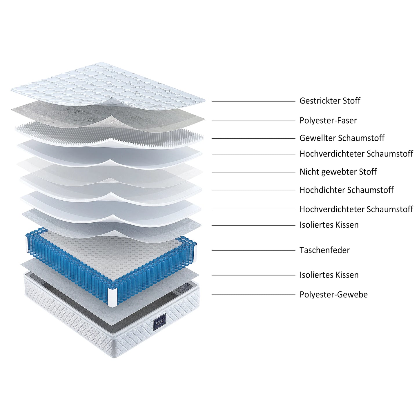 Federkernmatratze, 7-Zonen-Kaltschaummatratze, Taschenfedern, versteckte Mikrofaser-Referenztopping, nächtentest den Schlaf, hart