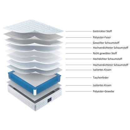 Federkernmatratze, 7-Zonen-Kaltschaummatratze, Taschenfedern, versteckte Mikrofaser-Referenztopping, nächtentest den Schlaf, hart