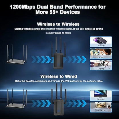 1200Mbps WiFi Repeater Dual Band Signal Extender 2.4G/5GHz Wi-Fi 802.11ac Gigabit Amplifier Router Long Range Signal Booster.