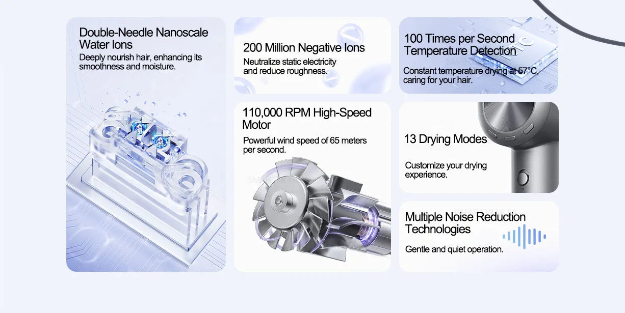 XIAOMI MIJIA High Speed Water Ion H701 Hair Dryers Professional Hair Care Quick Dry Negative Ion 65m/s 110000Rpm 220V CN Version