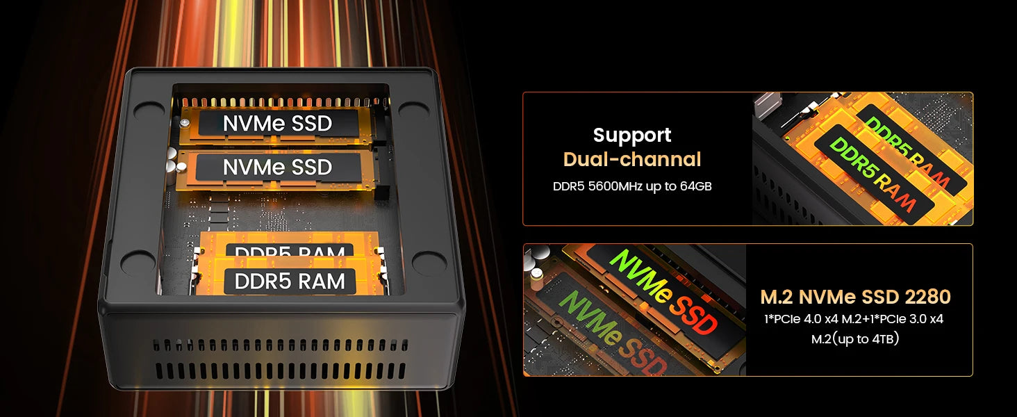 PELADN Gaming WO-4 Mini PC AMD Ryzen 5 7640HS(6 Cores，Up to 5.0GHz) 32GB Dual DDR5 1TB PCIe3.0 SSD Quadruple 4k Display support.