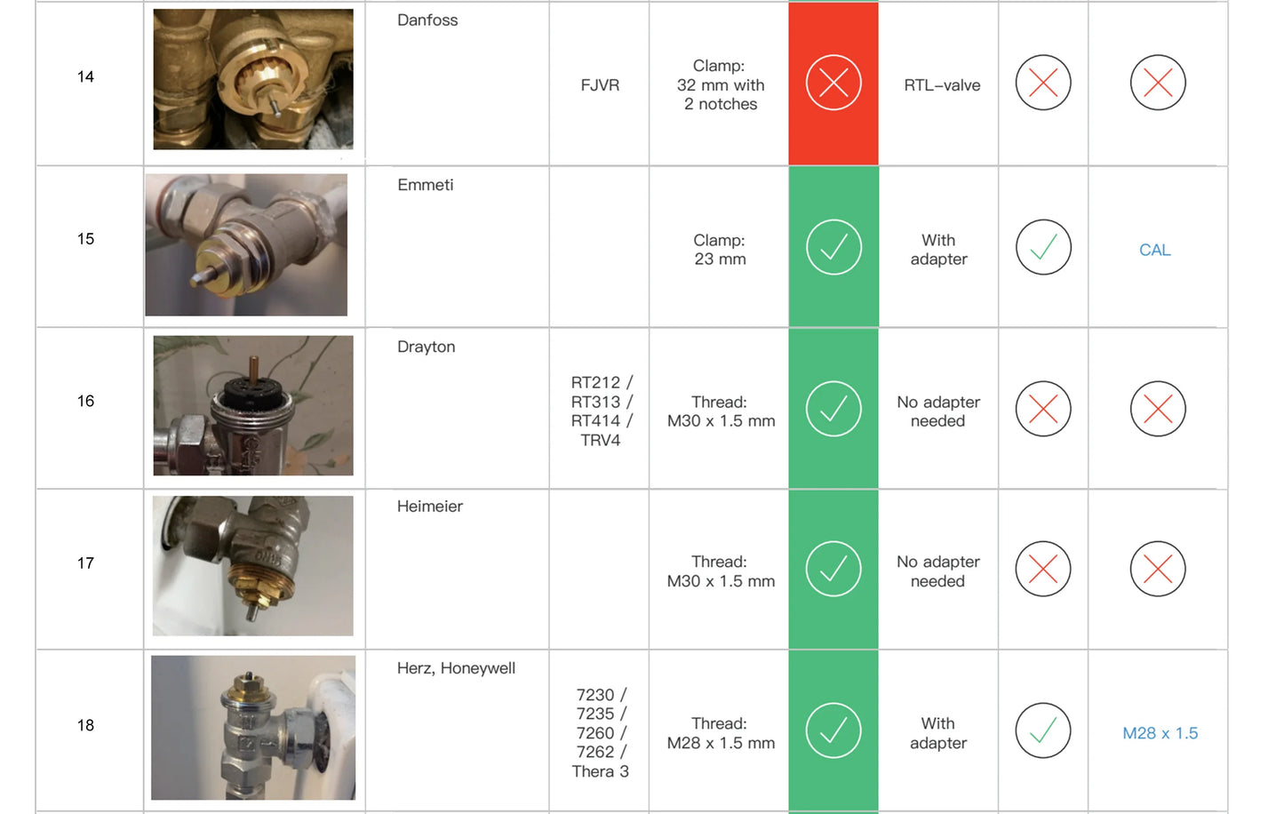 GIRIER Tuya Smart Radiator Thermostat, ZigBee Thermostatic Radiator Valve, Mini TRV for Heating, Works with Alexa Google Home