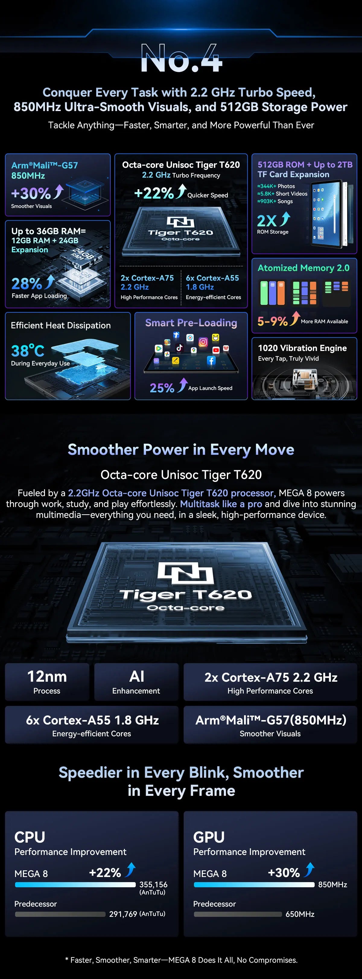 Blackview MEGA 8 Tablet 13‘’ 2K FHD Display, Octa Core T620 Android 15, 12GB RAM, 512GB ROM, 50MP + 13MP Camera, 11000 mAh