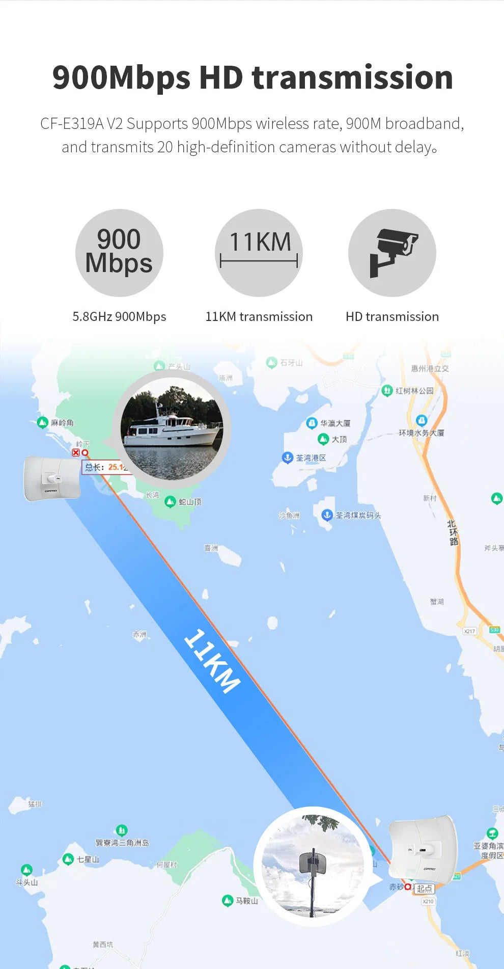 COMFAST 5.8G 900Mbps Outdoor CPE WiFi Router 1-11KM long range Extender High Power WI-FI Wireless Bridge AP/Repeater/Amplifier