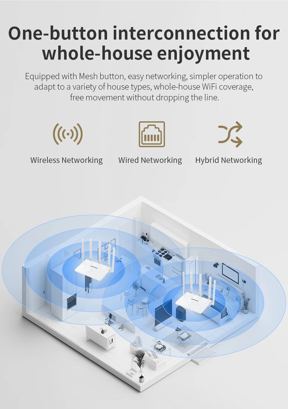 Comfast 3000Mbps Wifi6 Mesh System Wireless Router Dual Band WI-FI 6 Mesh Router Wide signal Range Wifi Range Extender.