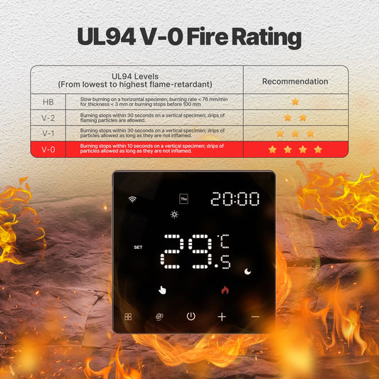 MOES Tuya ZigBee WiFi Smart Thermostat Programmable Temperature Controller for Water Boiler Electric Heating Alexa Google Home.