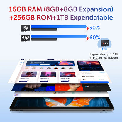 XGODY Q17 Android 15 Tablet 11 inch A573 Octa-Core CPU 2K HD Touch Screen 16GB RAM 256GB ROM Android 15 8000mAh 13MP+8MP Camera.