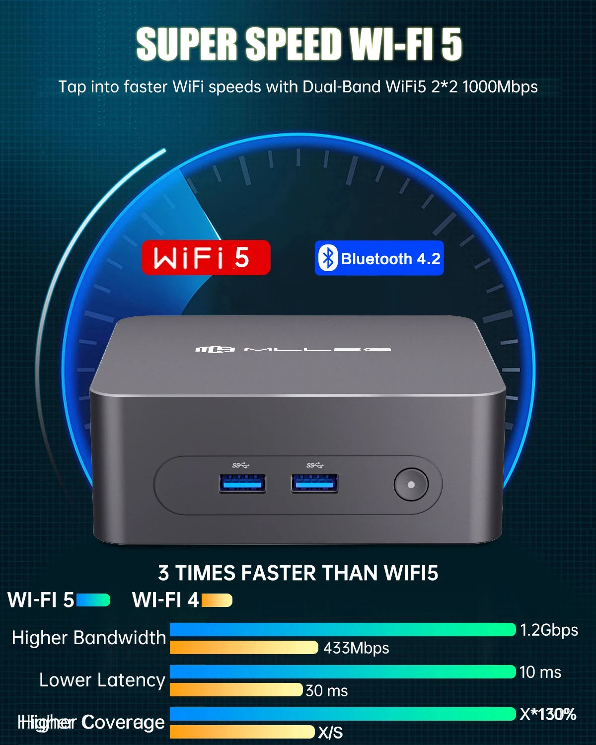 MLLSE G3 Mini PC Intel 12th Alder Lake N100 DDR4 8GB RAM 256GB ROM WiFi 5 BT4.2 Windows 11 Pro Desktop Computer  HDMI*2.