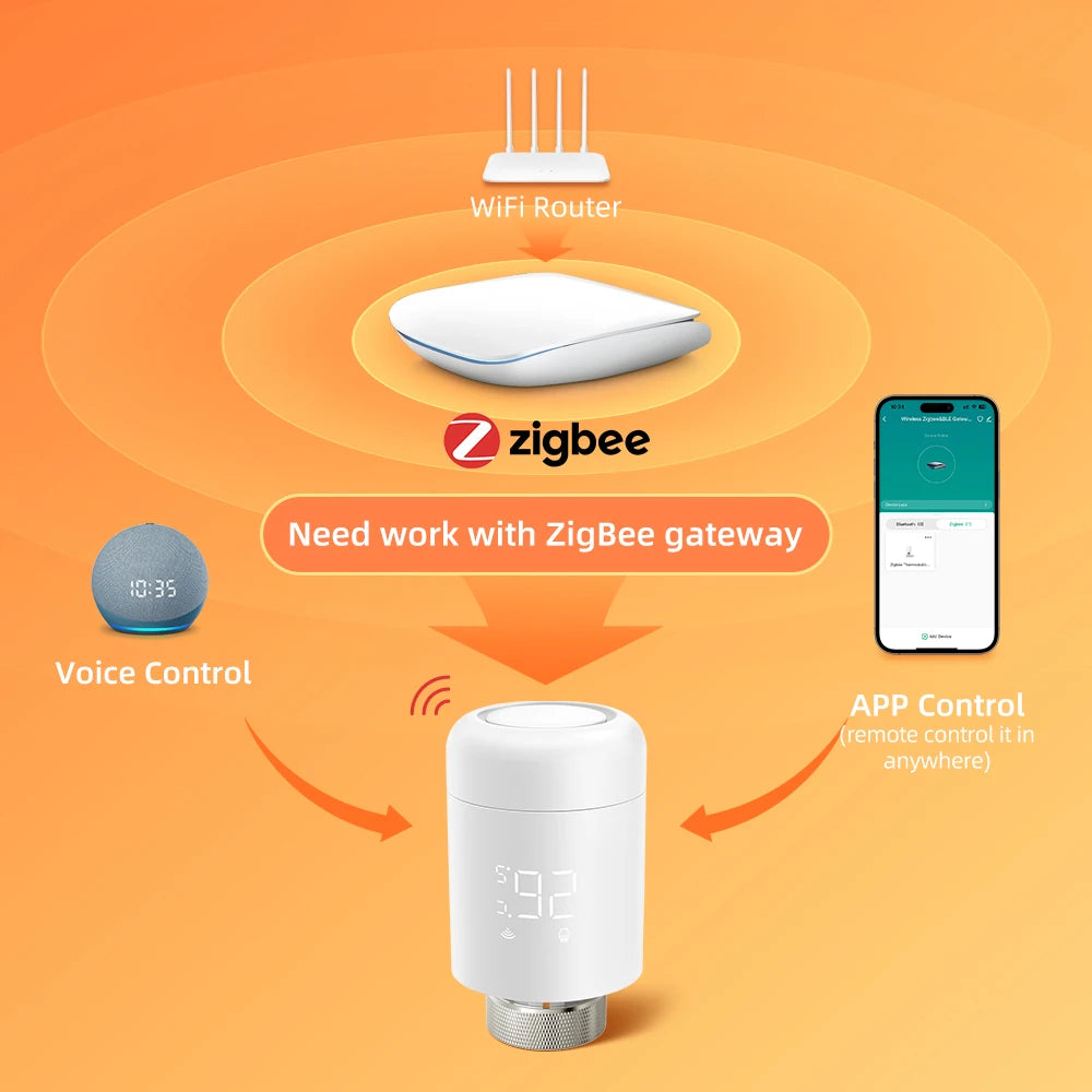 AVATTO 1~6PCS Tuya ZigBee TRV Radiator Actuator Valve,Smart Thermostat Temperature Controller Works With Alexa,Google Home,Alice.