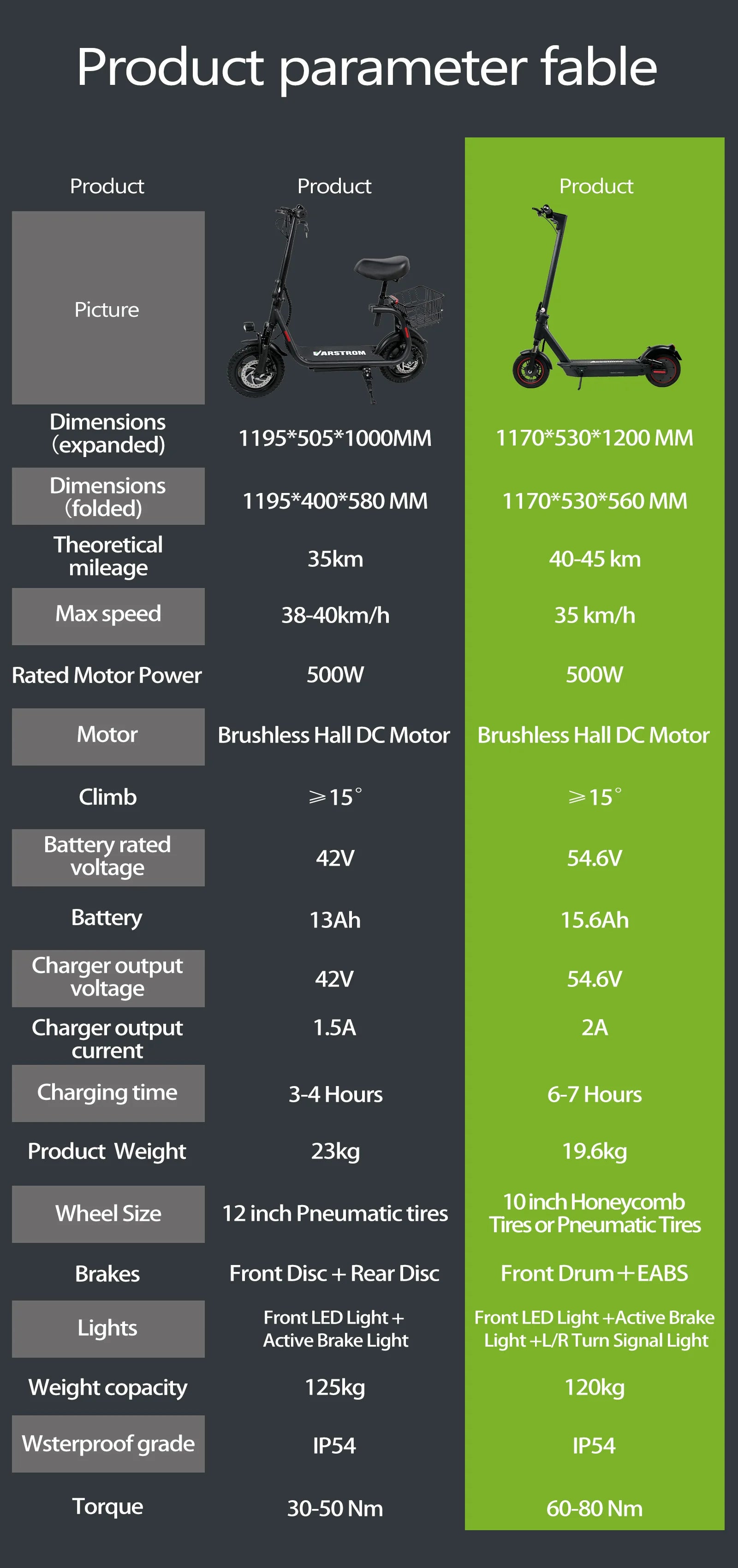 Scooter Electric Scooter Peak 1000W 48V 15.6Ah Li-ion Cell Powerful Foldable Electric Kick Scooter 10" Smart Display Support APP.