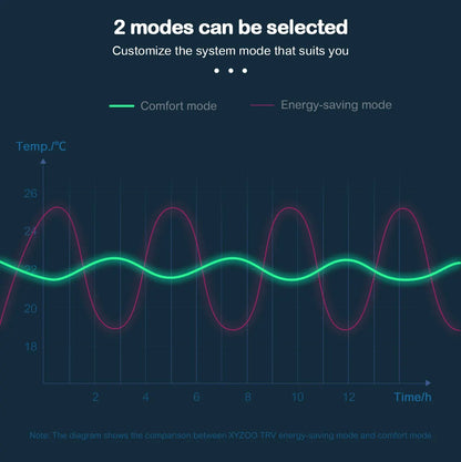 WiFi/Ble/Zigbee Tuya Smart TRV Radiator Actuator Valve Thermostatic Radiator Valve Temperature Controller Alexa Google Home.