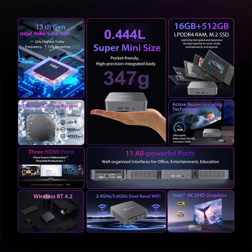 Mini PC SOYO M4 Air Intel Alder Lake N95 MiniPC Computer PC Win11 Pro Mini PC DDR4 16GB RAM 512GB ROM WiFi5 BT5.0 Desktop.