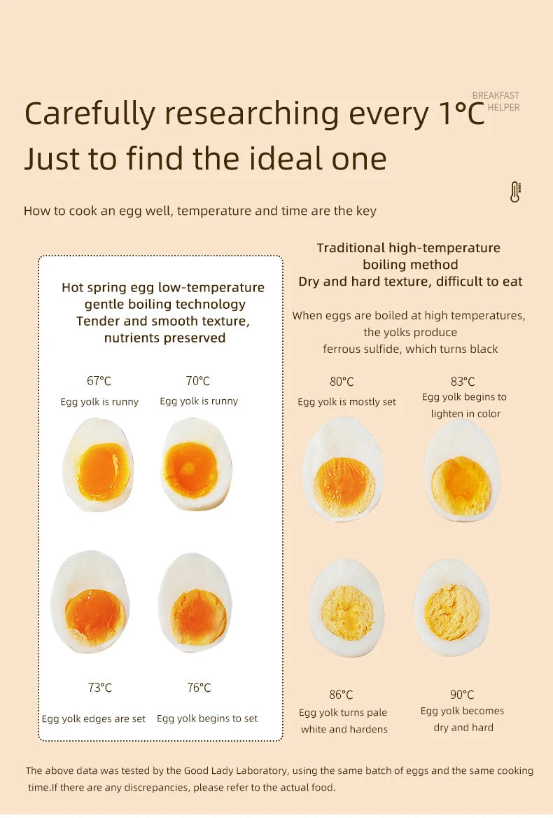 300W Electric Egg Boiler Breakfast Machine Multicooker Steamer Automatic Egg Cookers Home Egg Custard Steaming Cooker with Timer.