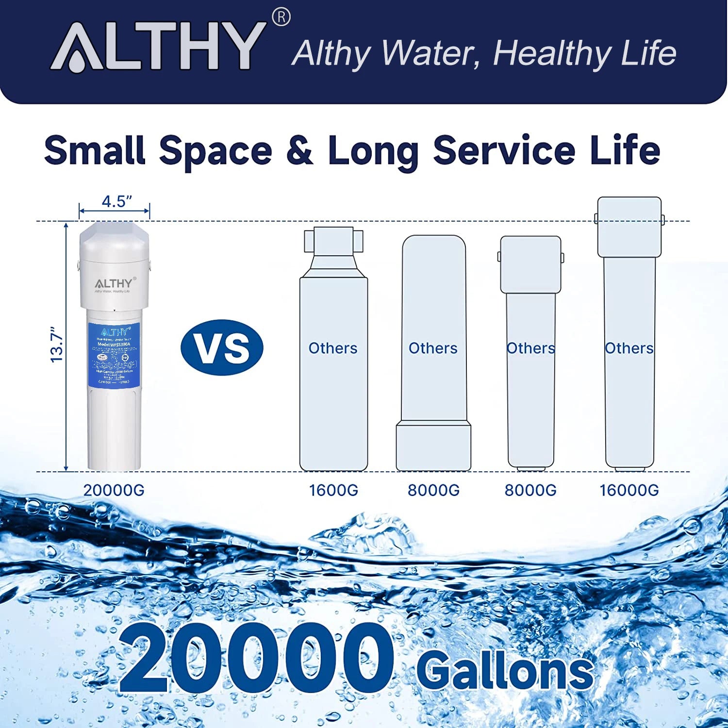 ALTHY Under Sink Drinking Water Filter Purifier -NSF/ANSI Certified Direct Connect Under Counter Drink Water Filtration System.
