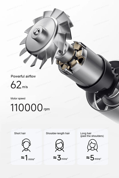 2025 New XIAOMI MIJIA High-Speed Hair Dryer,110000rpm,62m/s Powerful airflow,8 Airflow Mode,347g 4 Color,CN Version With Adapter.