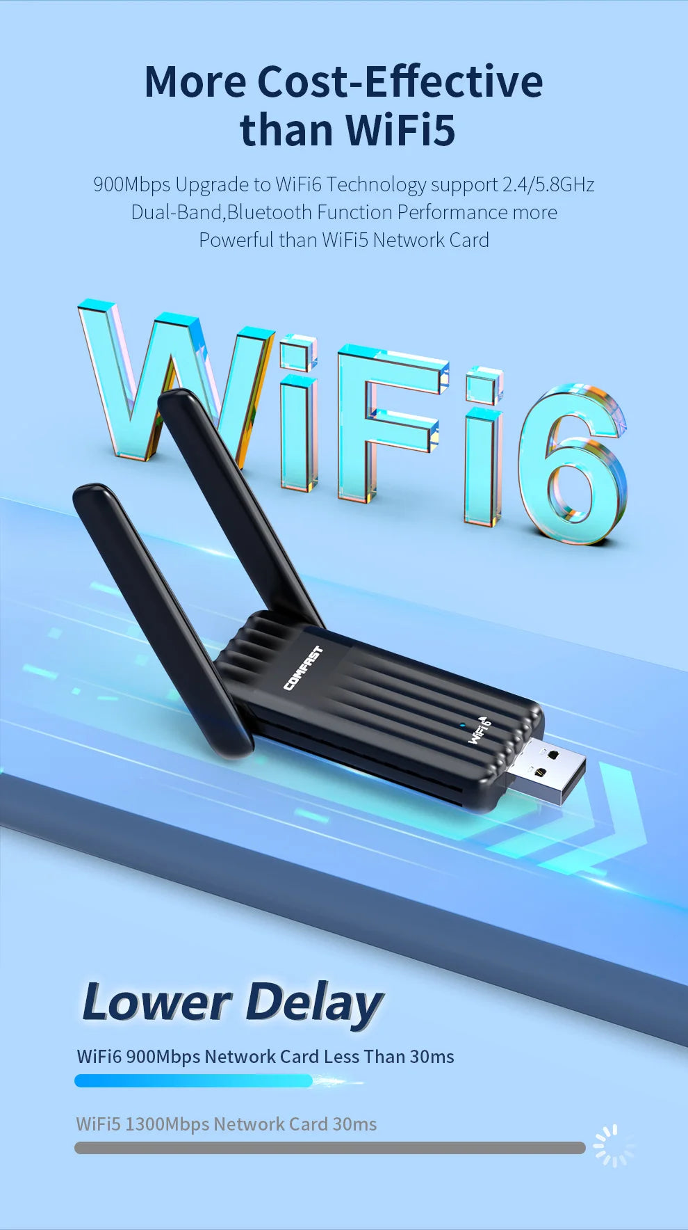 COMFAST 900Mbps WiFi 6 BT 5.3 USB Adapter Dual Band 2.4/5G RTL8851BU Wireless Free Drive Network Card For Laptop PC Win 10/11.