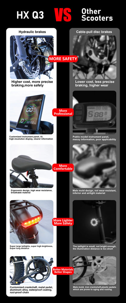 HX Q3 e bike 2000W electric bike 48V 20AH Adult E bike 20Inch Tire Off-Road fatbike City Electric bicycle  Mountain e bikes.