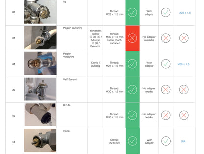 GIRIER Tuya Smart Radiator Thermostat, ZigBee Thermostatic Radiator Valve, Mini TRV for Heating, Works with Alexa Google Home