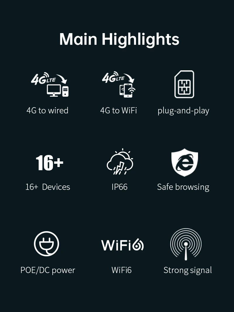Plery IP66 CAT4 AX300 4G Router WiFi6 Outdoor Router For IP Camera/CPE 300Mbps Global LTE Router POE/DC Power 2*5dBi Antennas.