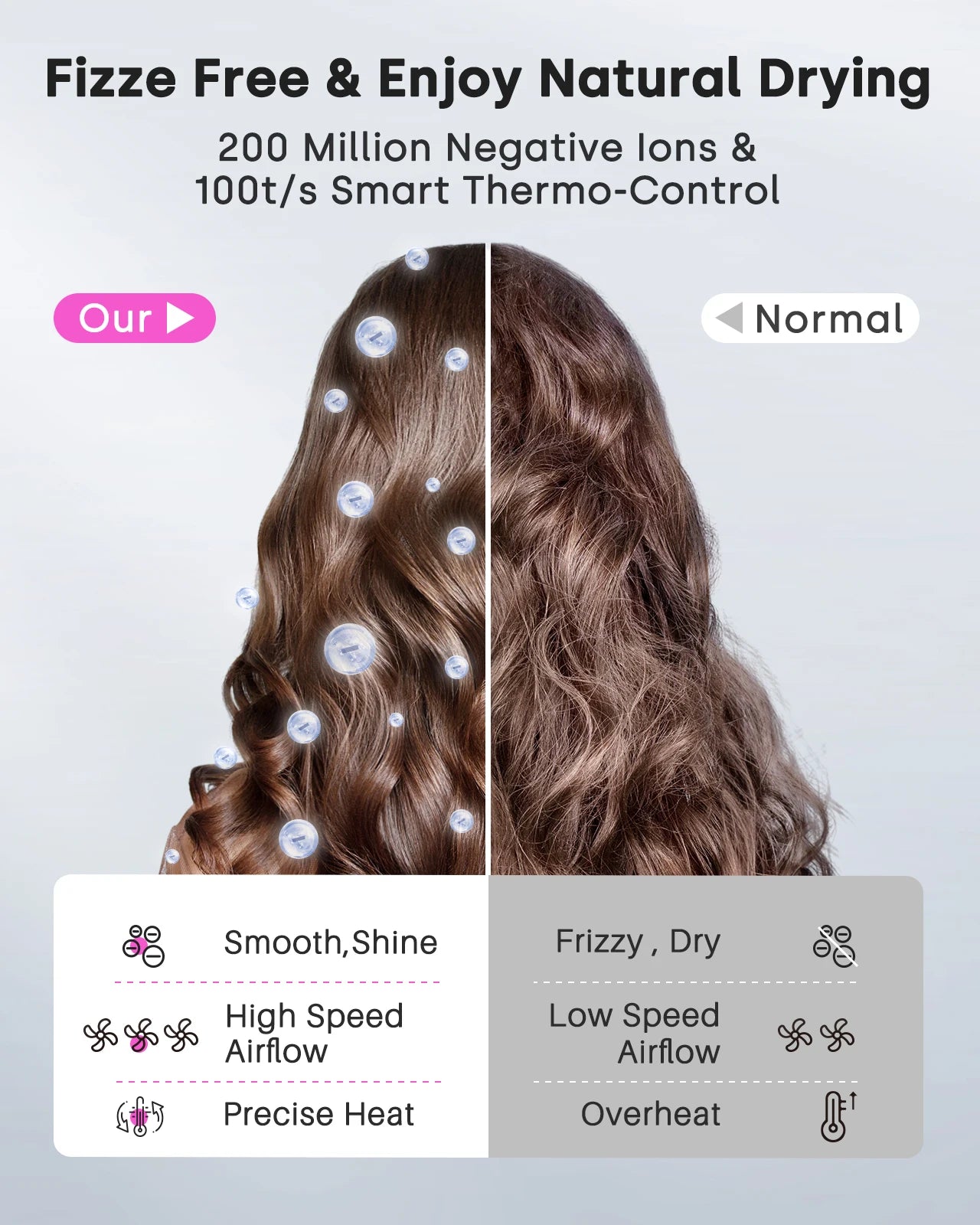 Hair Dryer High-Speed 120000 RPM 500 Million Ions Electric Low Noise, Constant Temperature And Quick Drying For Home Salons