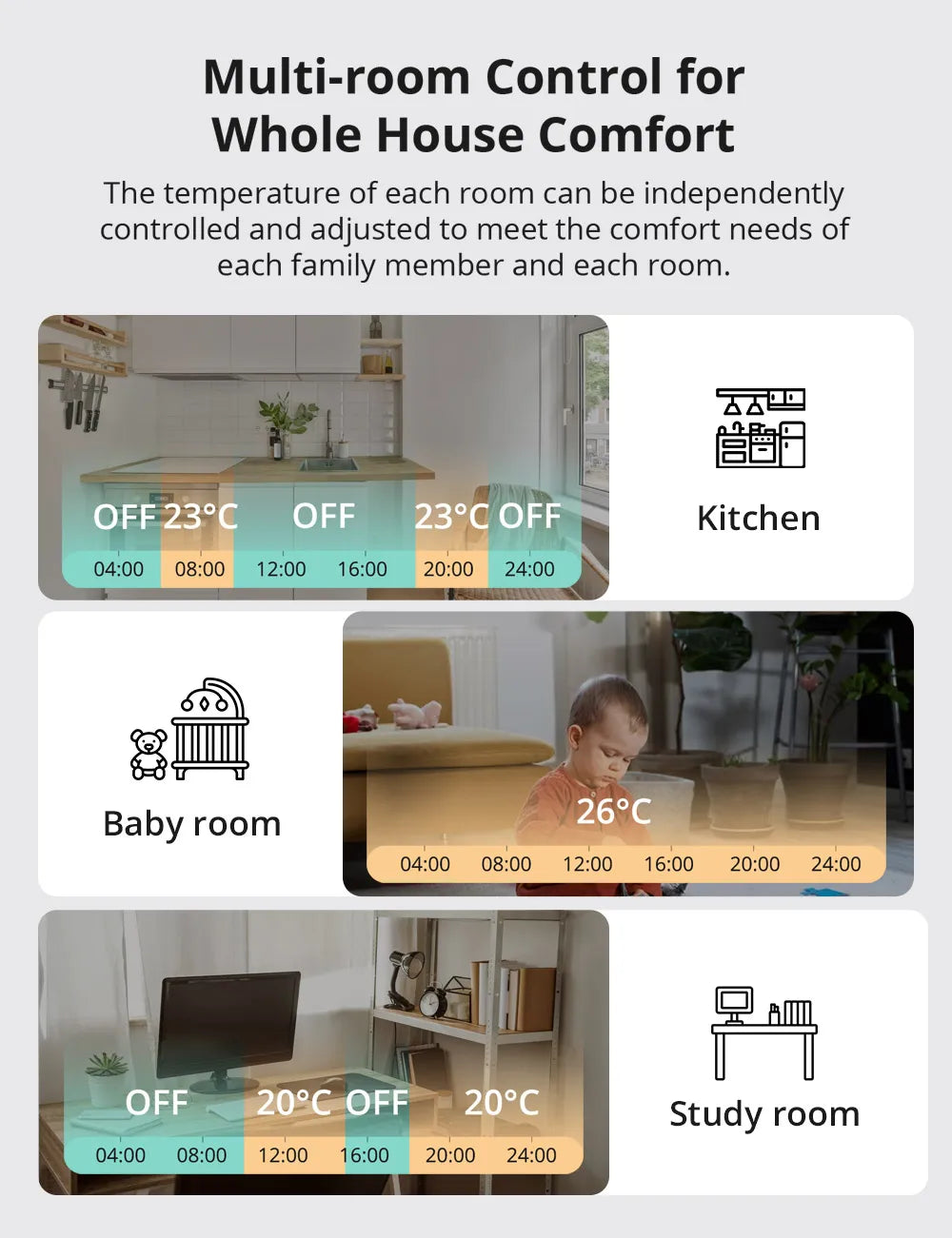 SONOFF Zigbee Thermostatic Radiator Valve TRV-ZB Home Temperature Smart Remote Control Work With Alexa Google ZHA MQTT Ewelink.