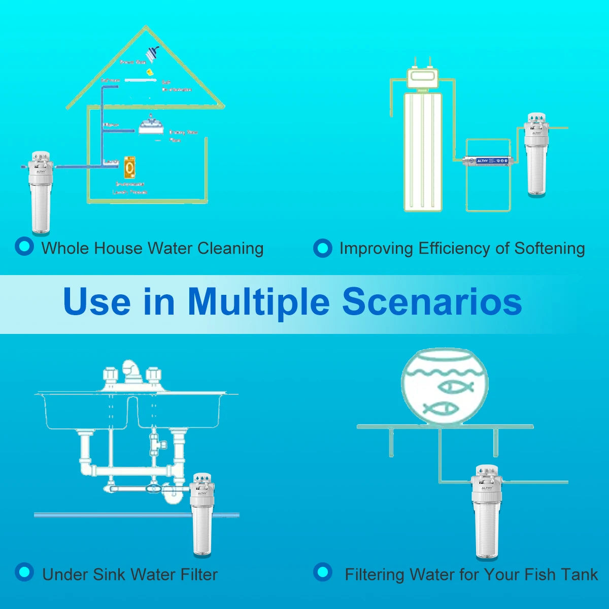 ALTHY 5 Micron Whole House Sediment Water Filter System Prefilter Purifier, 10 Inch PP cotton Pre filter.