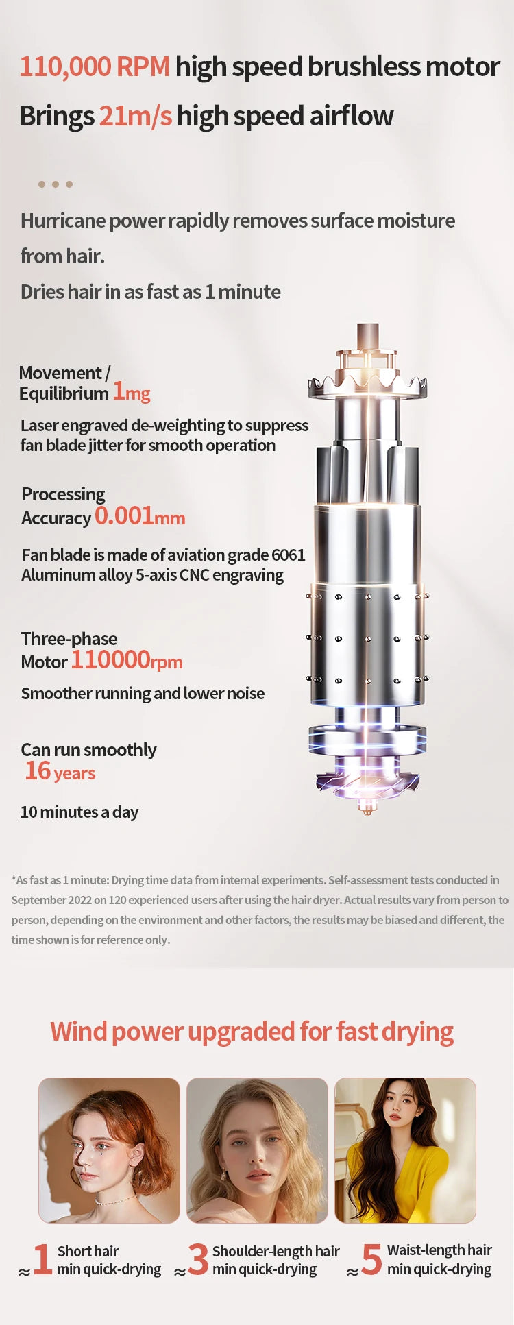 5 in 1 Professional Hair Dryer, with Hot and Cold Air Functionality - Lightweight and Thermostatic Styling Tool for Smooth Hair