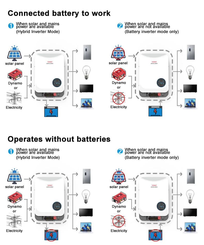 FCHAO sine wave inverter WiFi APP remote control solar photovoltaic hybrid 24V48V off-grid MPPT high power 6.2KW energy-saving.