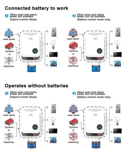 FCHAO sine wave inverter WiFi APP remote control solar photovoltaic hybrid 24V48V off-grid MPPT high power 6.2KW energy-saving.