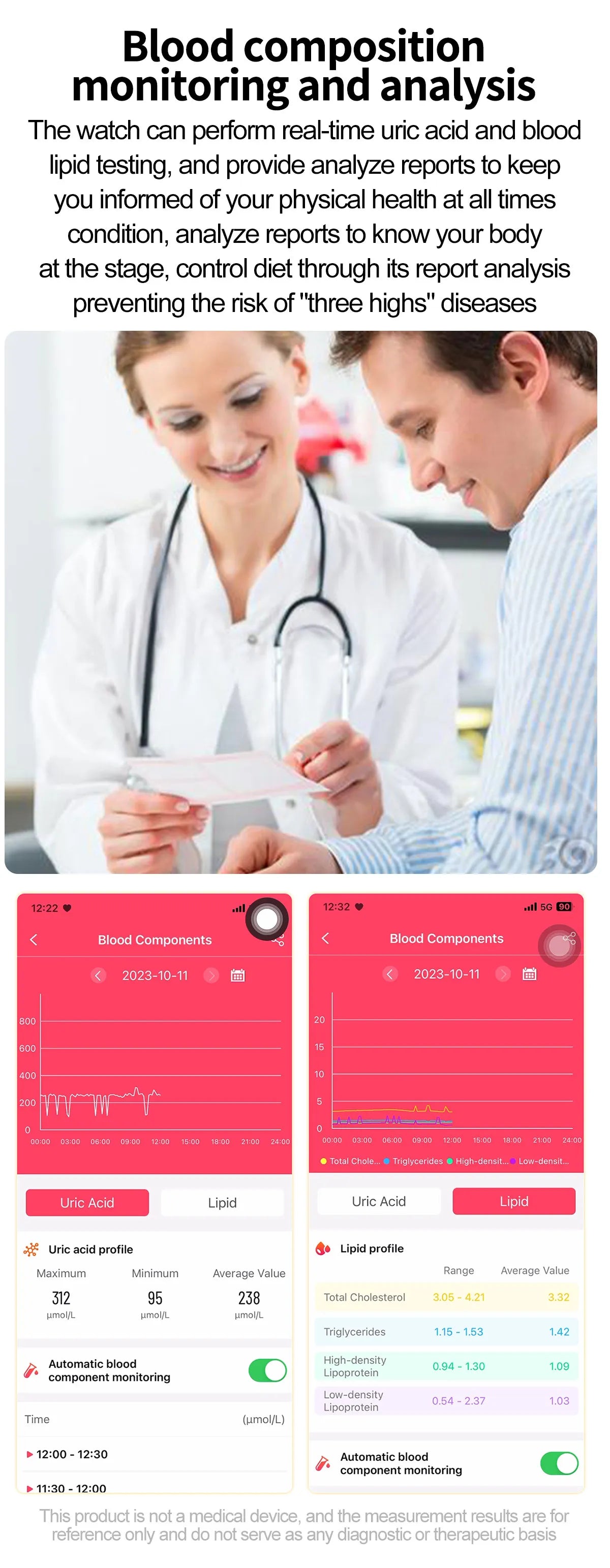 2025 New ECG+PPG Smart Watch Women Heart Rate Blood Lipid Uric Acid Women Menstrual Health Tracker Smartwatches For Android iOS.