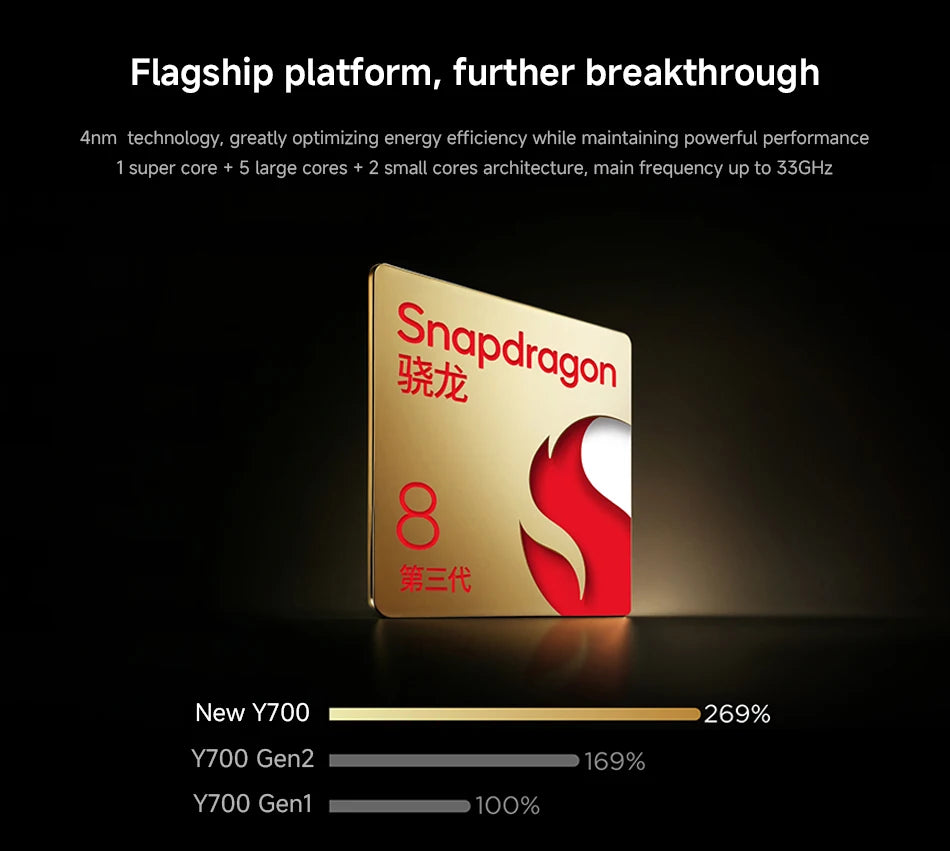 CN Version Lenovo LEGION Y700 2025 Gaming Tablet Game Mode Snapdragon 8 Gen 3 8.8" 165Hz Display 6550mAh Battery 68W Charging 13MP Camera.