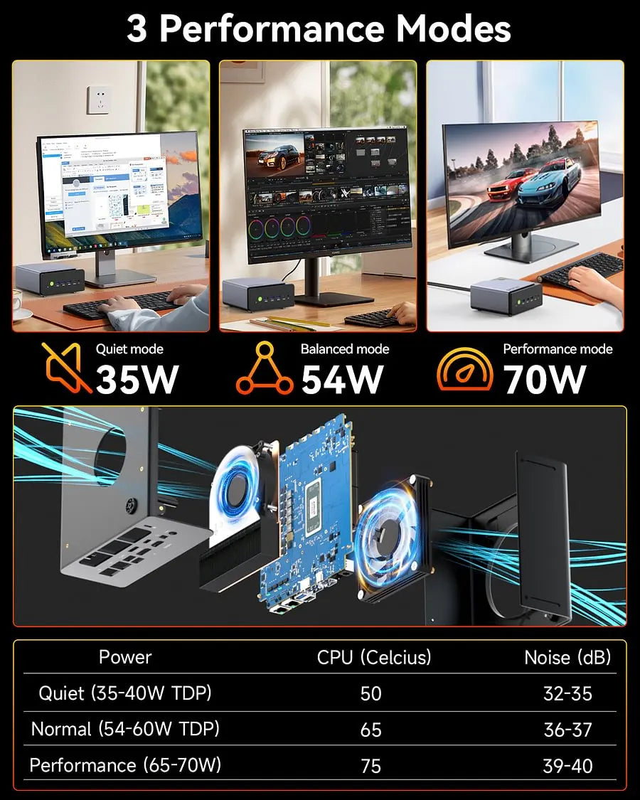 GMKtec K12 Mini PC AMD Ryzen7 H 255 (Upgraded 8745HS) Oculink DDR5 NO RAM NO ROM Desktop Computer Window 11 Pro Gaming PC WIFI6E.