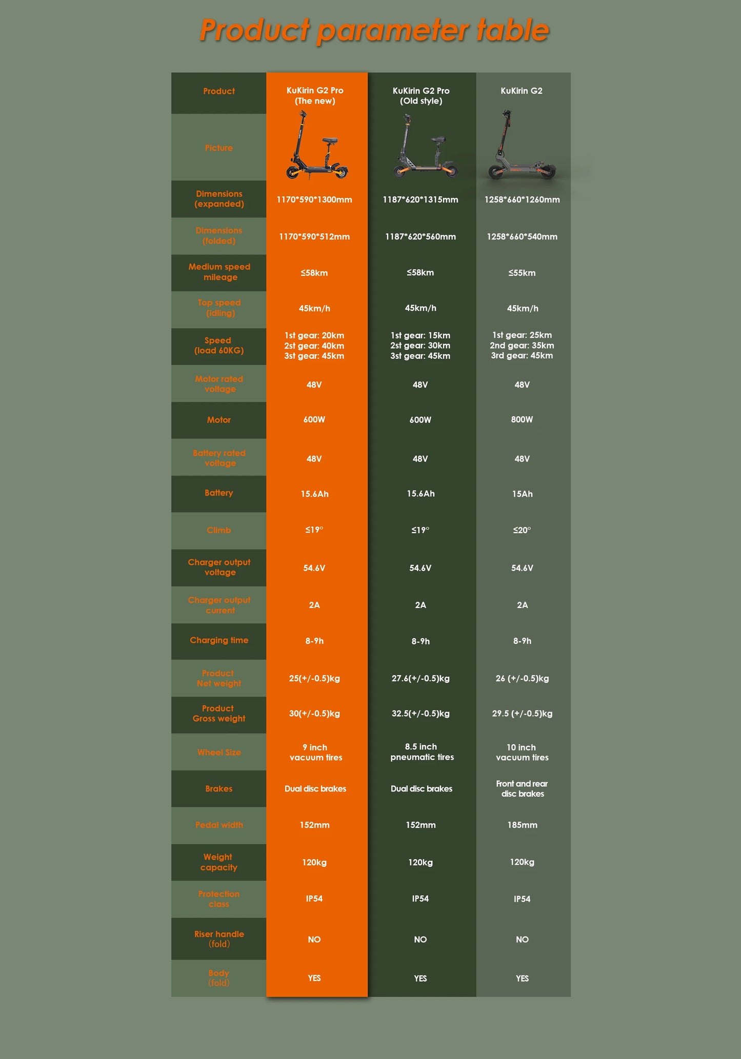 KuKirin G2PRO Foldable Adult Electric Scooter, E-Scooter, 45km/h Electric Kick Scooter, 600W Skateboards, 48V 15.6Ah Kickboard