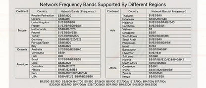 Plery 4G LTE Router 300Mbps WiFi6 Router Plug And Play 2.4G 3 RJ45 Ports 5000mAH Battery Backup For Home/Office/Travel.
