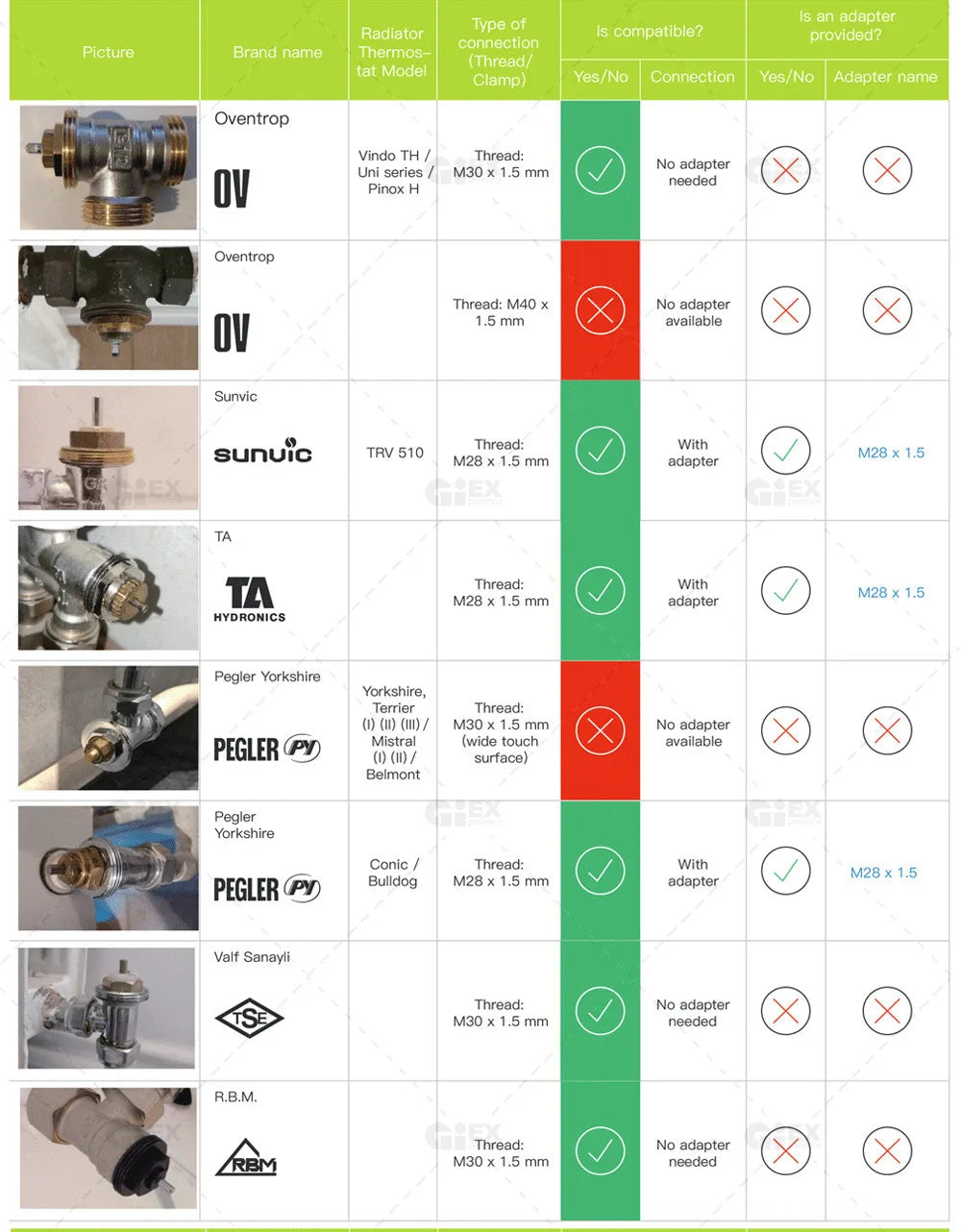 WIFI & Zigbee Thermostatic Radiator Valve Smart Radiator Actuator TRV Temperature Controller Voice Control via Tuya Zigbee2MQTT.