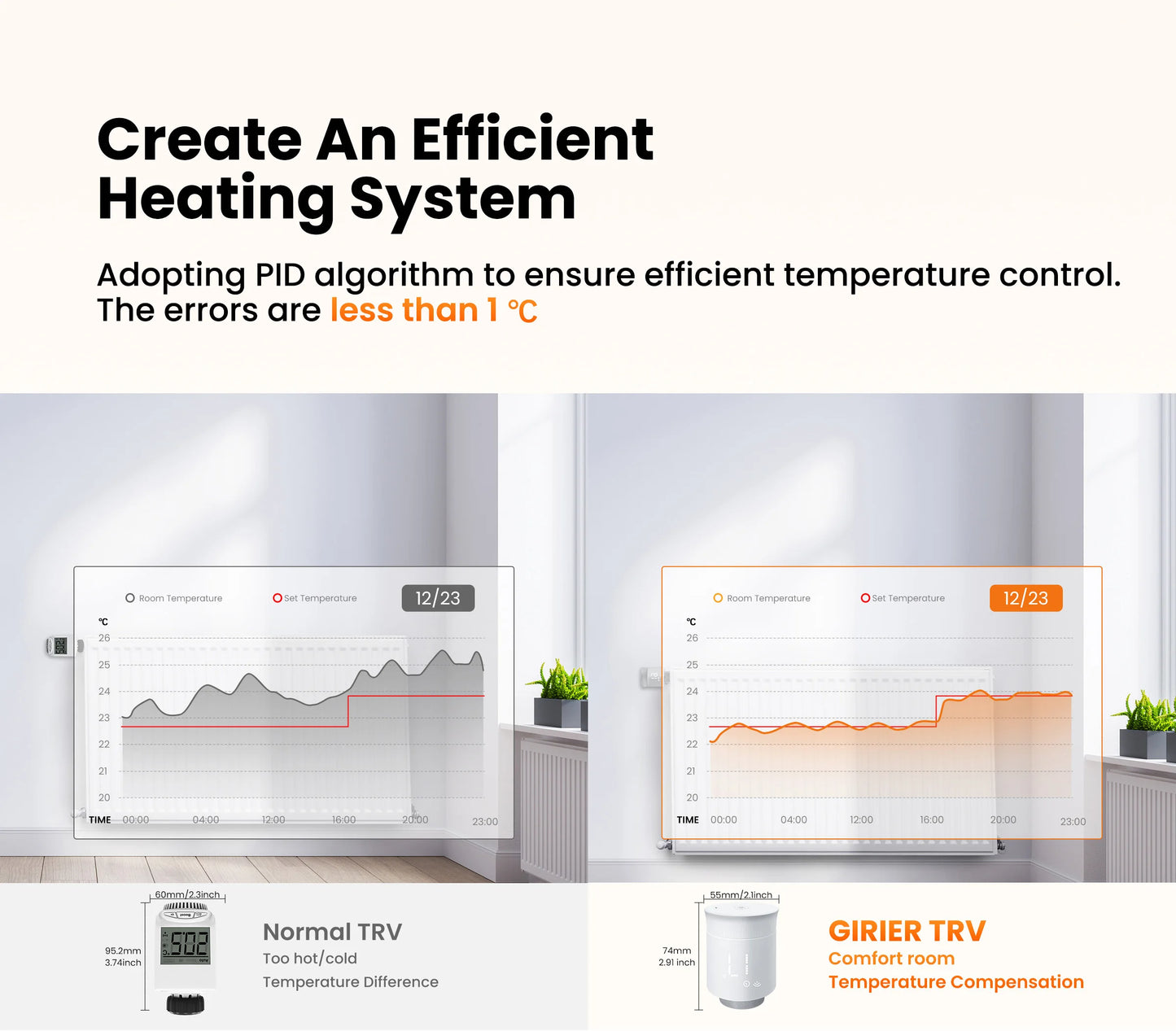 GIRIER Tuya Smart Radiator Thermostat, ZigBee Thermostatic Radiator Valve, Mini TRV for Heating, Works with Alexa Google Home.