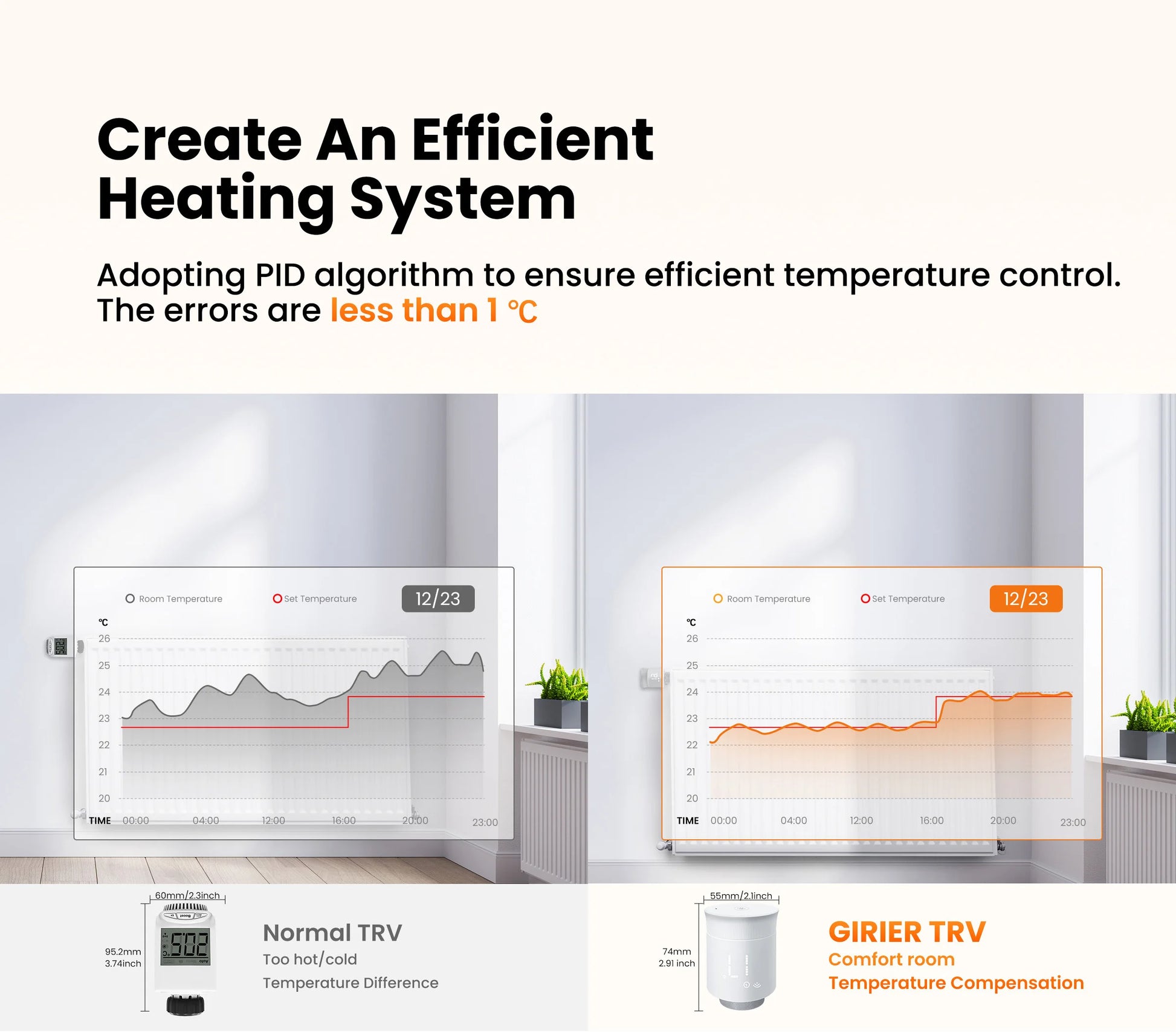 GIRIER Tuya Smart Radiator Thermostat, ZigBee Thermostatic Radiator Valve, Mini TRV for Heating, Works with Alexa Google Home.