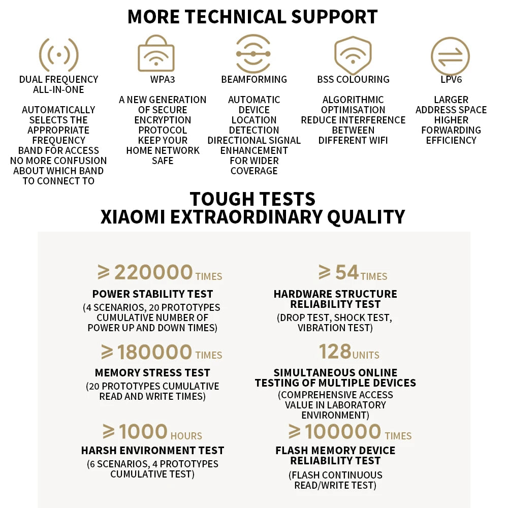 2024 NEW Original Xiaomi AX3000T Router 5GHz 160MHz Broadband 1.3GHz Processor High Speed NFC Connection For Home Office Games