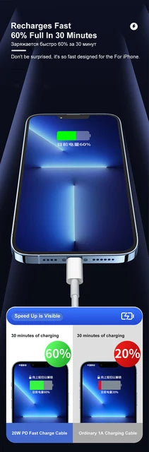 For PD 35W Fast Quick Charger USB Type C For iPhone 15 14 13 12 11 Pro Max Mini Plus XR XS Charging Data Cable Accessories.