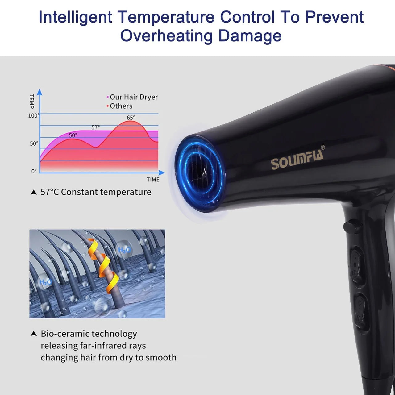 6-Level Professional Hair Dryer Salon Industrial Grade Quick Drying High Temperature Hair Styling Tool Barbecue for Home