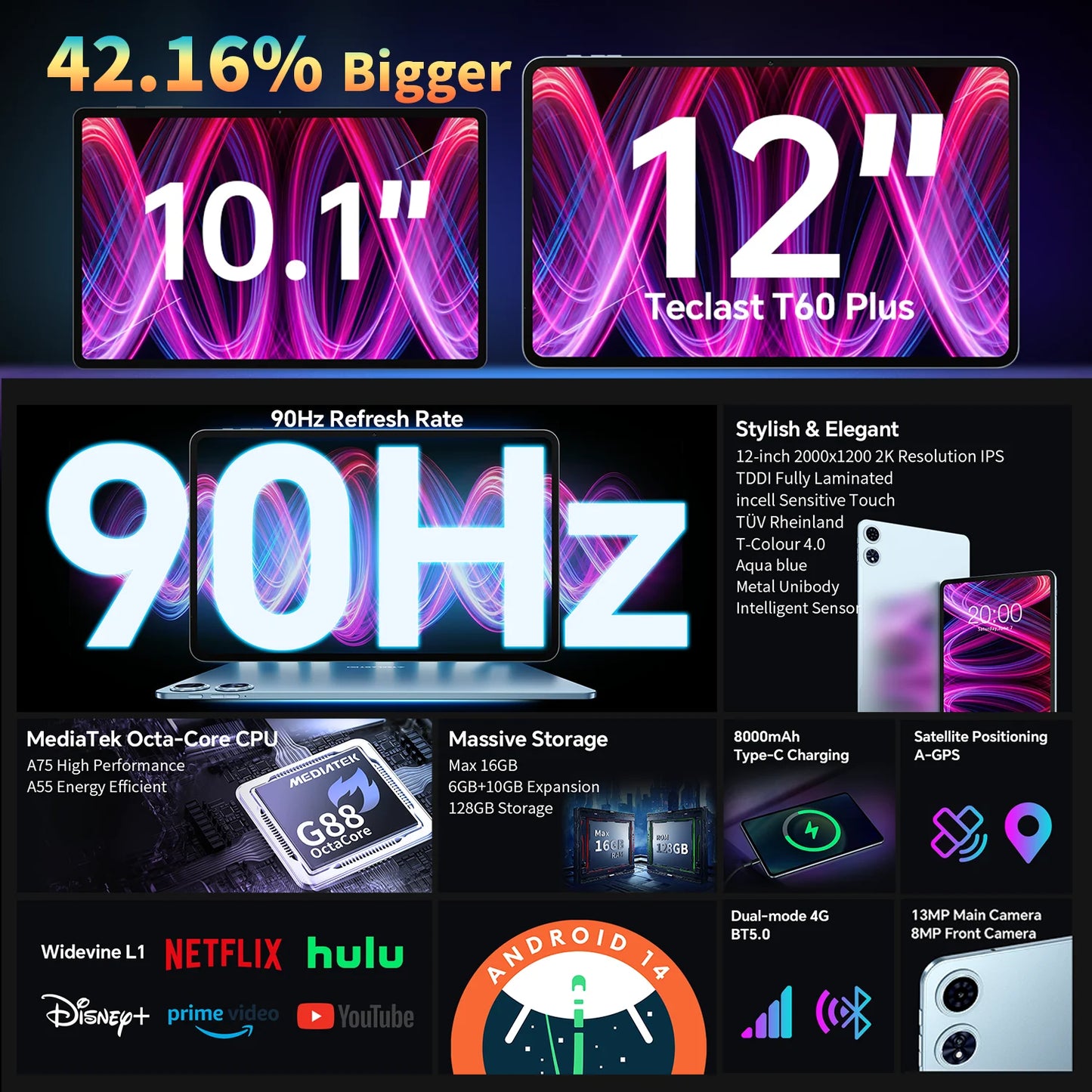 【New】Teclast T60 Plus 12 Inch Tddi 90Hz 2K Screen 2000X1200 Android 14 Widevine L1 Mtk Helio G88 (6Gb Ram+10Gb Expansion)16Gb/128Gb 8000Mah Battery 4g Lte Dual Sim Tf up to 1Tb.