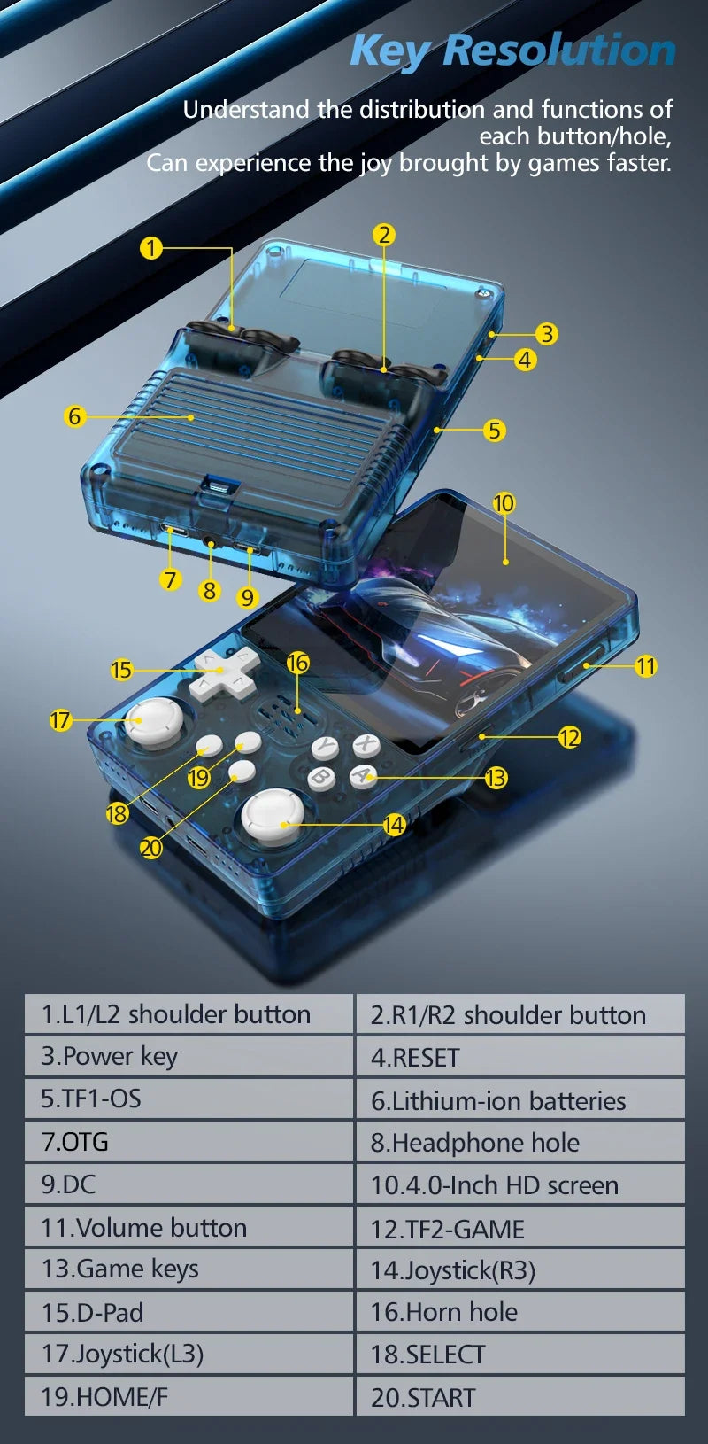 R36S R36Plus Retro Handheld Game Console Linux 64-bit System 4" IPS Screen RK3326 Portable Pocket Video Player For N64 PS1.