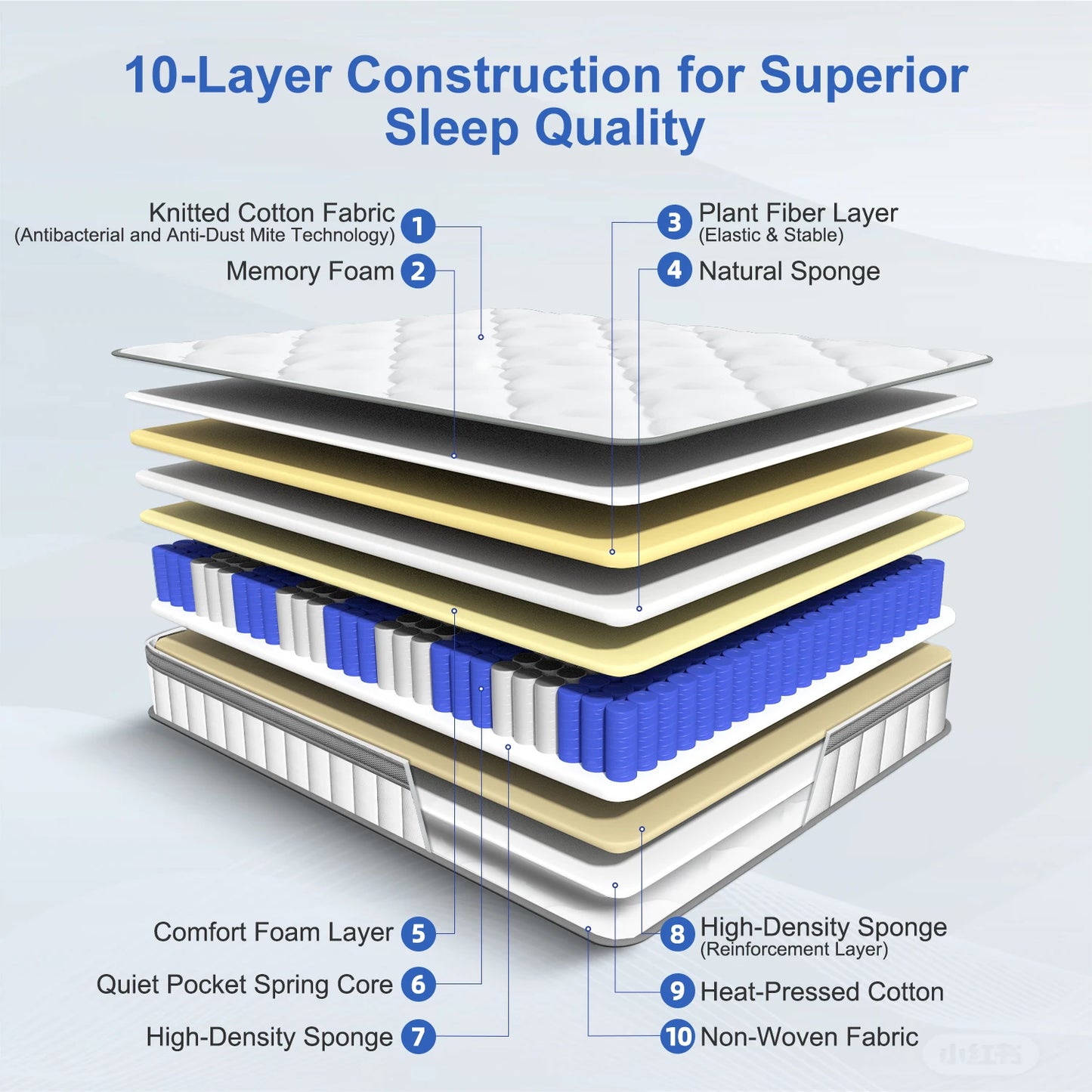 AUTHMIC 25 cm Matratze mit Taschenfedern, 7-Zonen-adaptive Unterstützung, mittlerer fester Komfort, atmungsaktiv und hautfreundlich für erholsame Zwecke